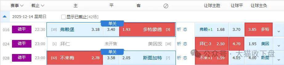 五大联赛二十二场前瞻！德甲英超西甲法甲意甲！